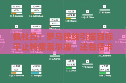 佩杜拉：罗马锋线引援目标不止特雷索尔迪，还包括卡斯特罗等人