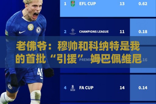 老佛爷：穆帅和科纳特是我的首批“引援” 姆巴佩维尼修斯会留下